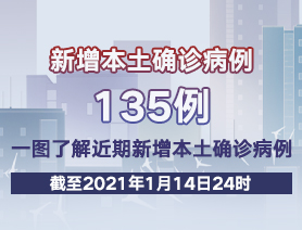 新增本土確診病例135例，一圖了解近期新增本土確診病例