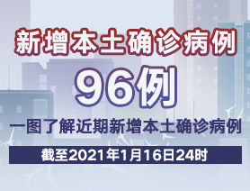 新增本土確診病例96例，一圖了解近期新增本土確診病例