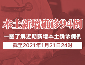新增本土確診病例94例，一圖了解近期新增本土確診病例