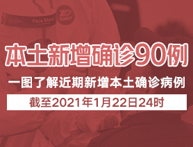 本土新增病例90例，一圖了解近期本土新增病例
