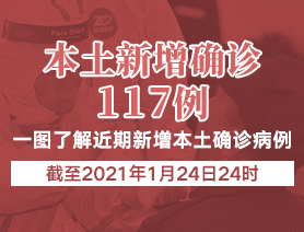 新增本土確診病例117例，一圖了解近期新增本土確診病例