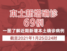 新增本土確診病例69例，一圖了解近期新增本土確診病例