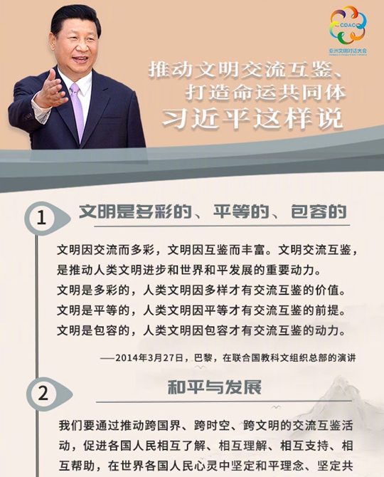 聽！推動(dòng)文明交流互鑒、打造命運(yùn)共同體，習(xí)近平這樣說