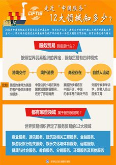 走近“中國服務(wù)”，12大領(lǐng)域知多少？
