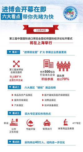進博會開幕在即，六大看點帶你先睹為快