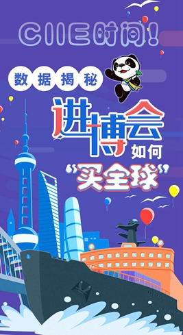 【圖解】CIIE時間！數(shù)據(jù)揭秘進博會如何“買全球”