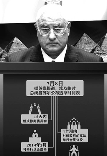 埃及突然“變天”因“民主試驗”失??？