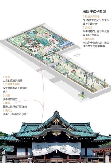 靖國神社里都供著些什么鬼？