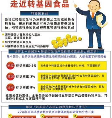 網(wǎng)傳轉(zhuǎn)基因食品鑒別法對嗎？